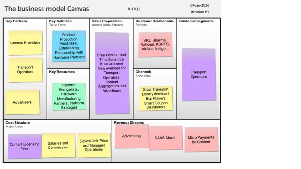 amuz_business_model_canvas