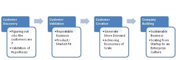 four_steps_to_ephipany