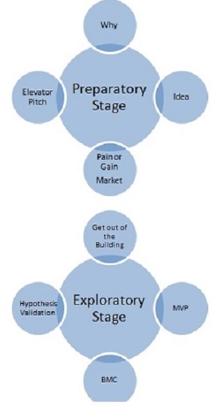 startup_journey_interim_summary