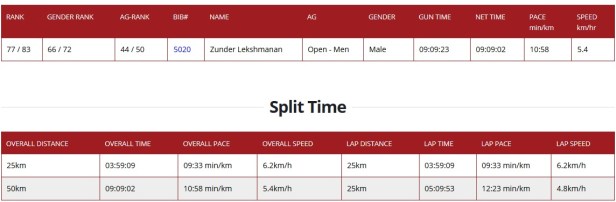 race_timings