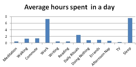 average_hours