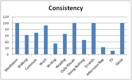 consistency