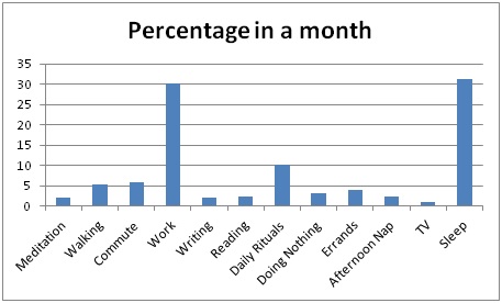 percentage_hours_in_a_month