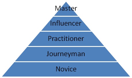 novice_master