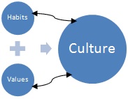 habits_values_culture