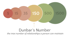dunbar_number