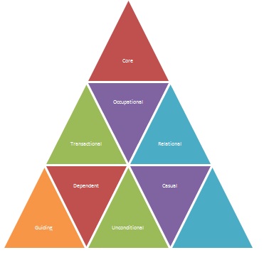 segments_relationship